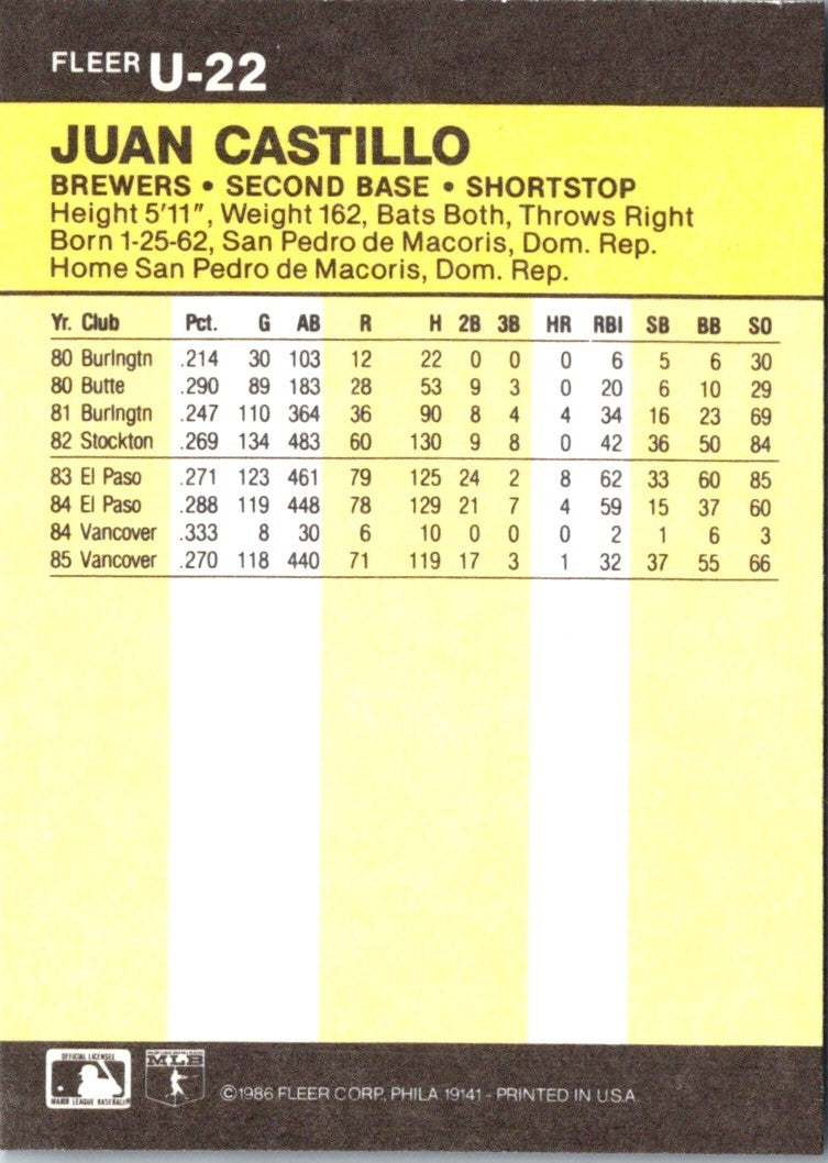 1986 Fleer Update Juan Castillo