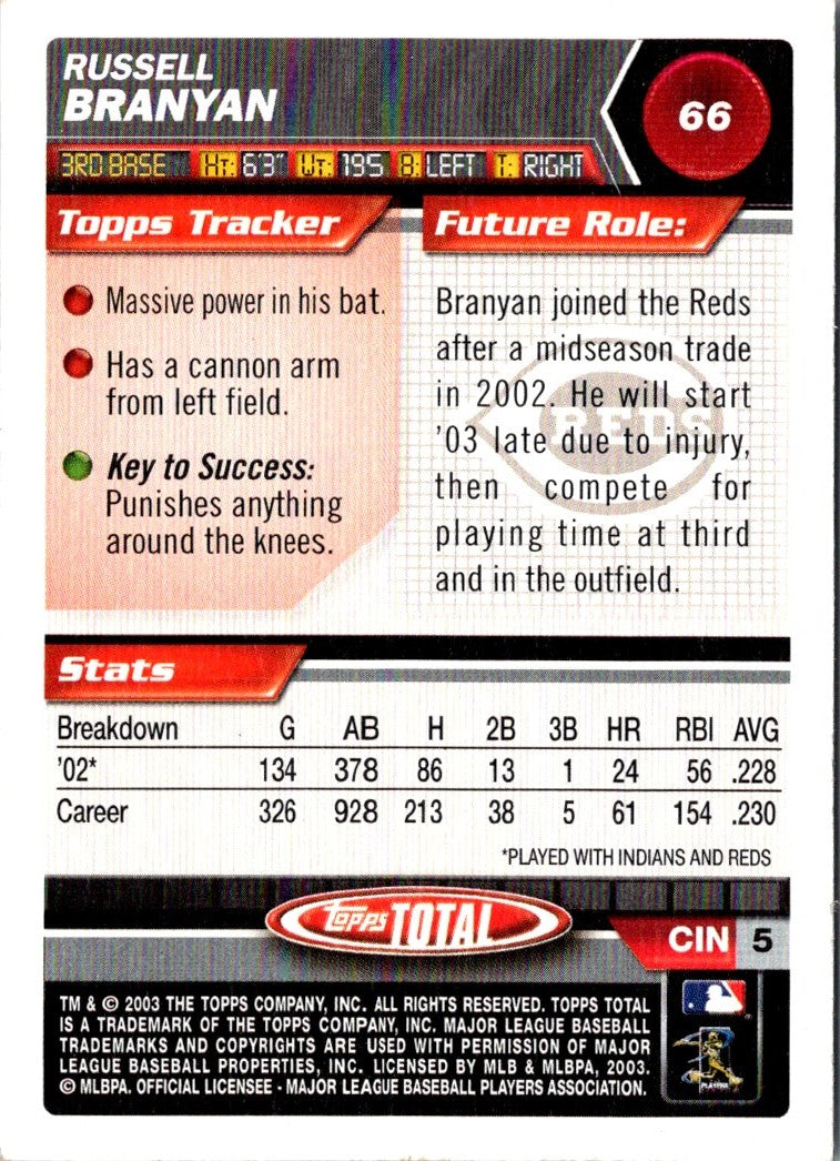 2003 Topps Total Silver Russell Branyan