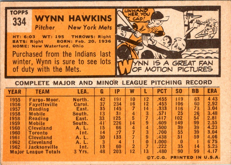 1963 Topps Wynn Hawkins