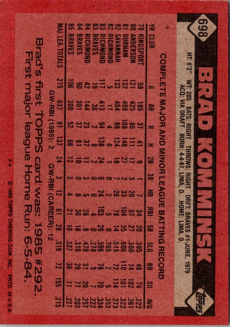 1986 Topps Brad Komminsk