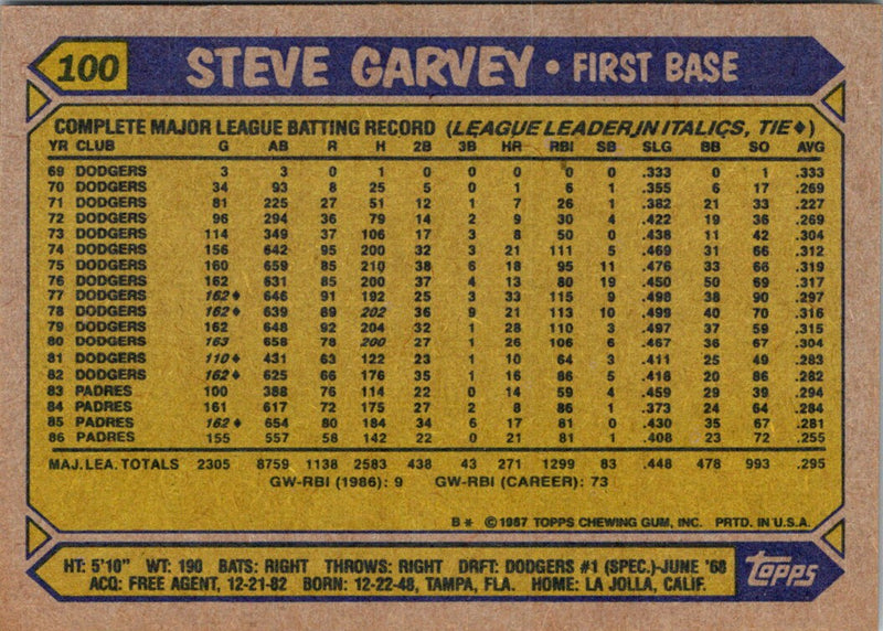 1987 Topps Steve Garvey