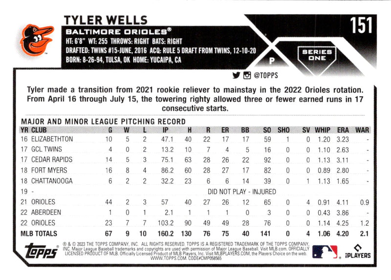 2023 Topps Tyler Wells