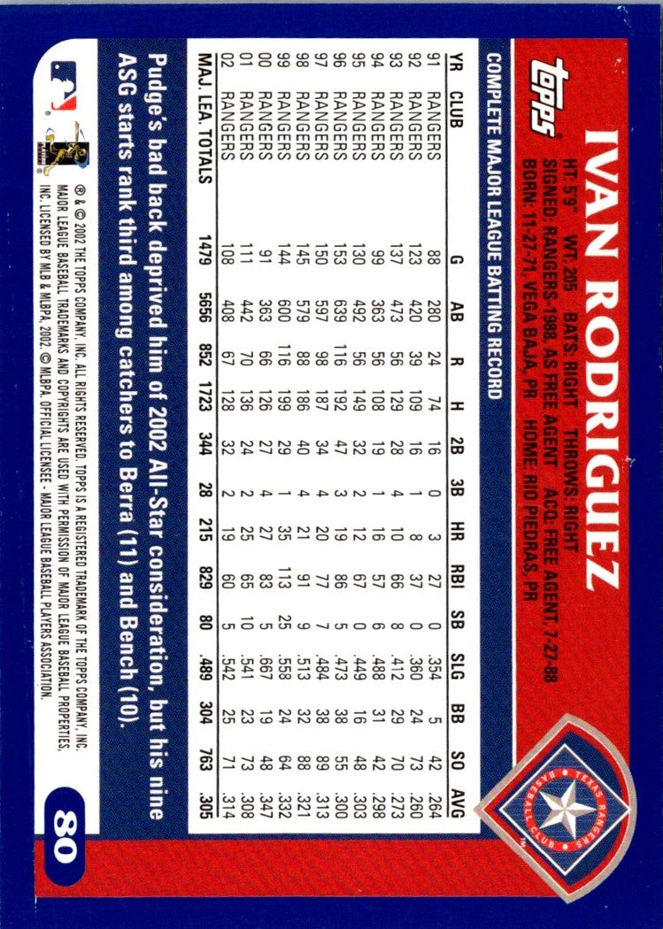 2003 Topps Ivan Rodriguez