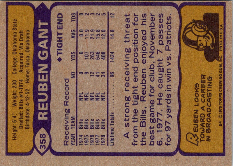 1979 Topps Reuben Gant