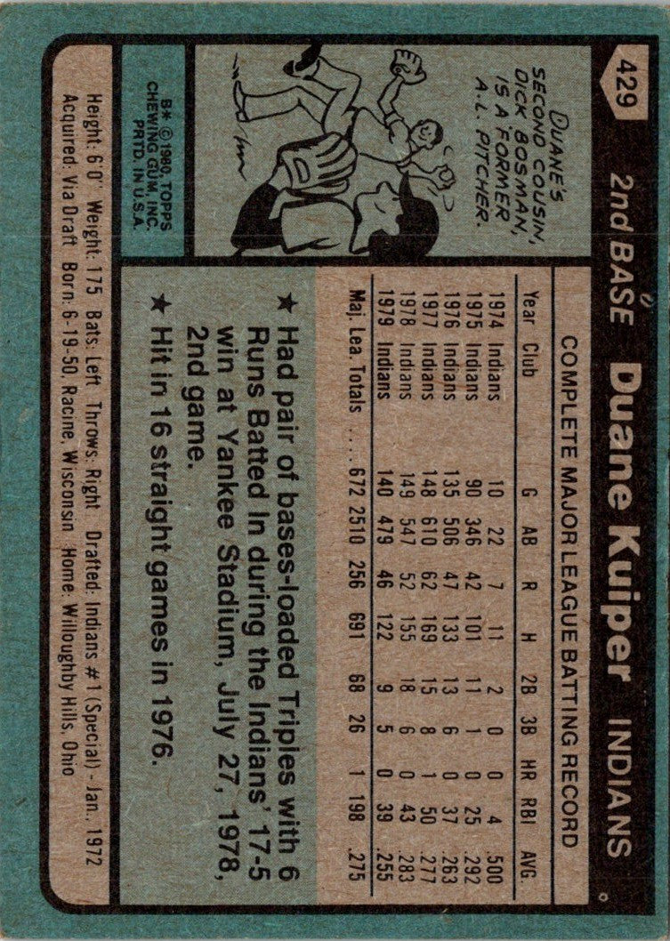 1980 O-Pee-Chee Duane Kuiper