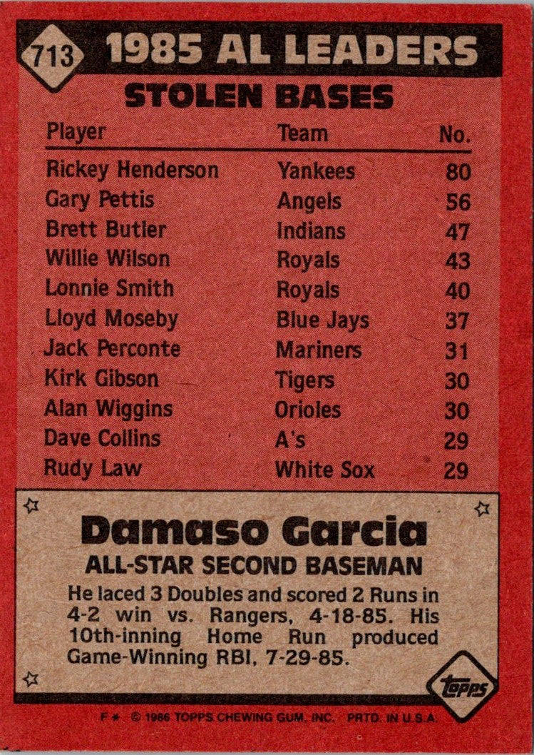 1986 Topps Damaso Garcia