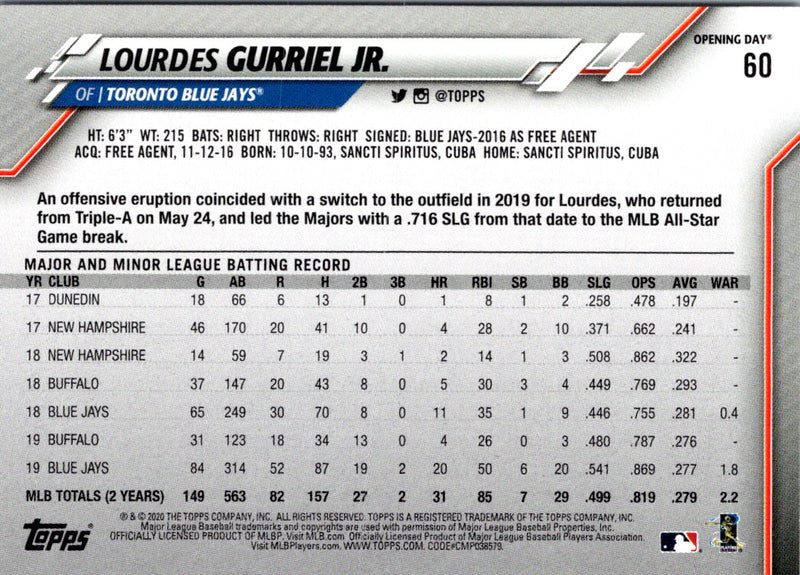 2020 Topps Opening Day Edition Lourdes Gurriel Jr.