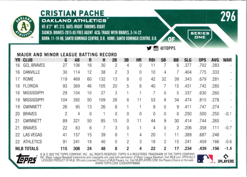 2023 Topps Gold Cristian Pache