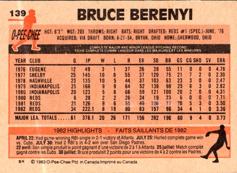 1983 O-Pee-Chee Bruce Berenyi