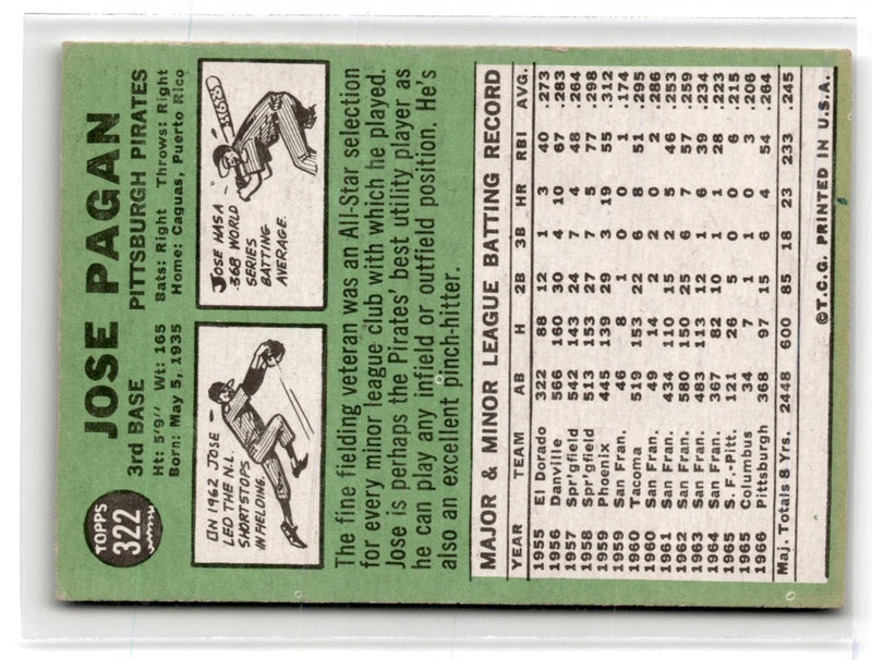 1967 Topps Jose Pagan