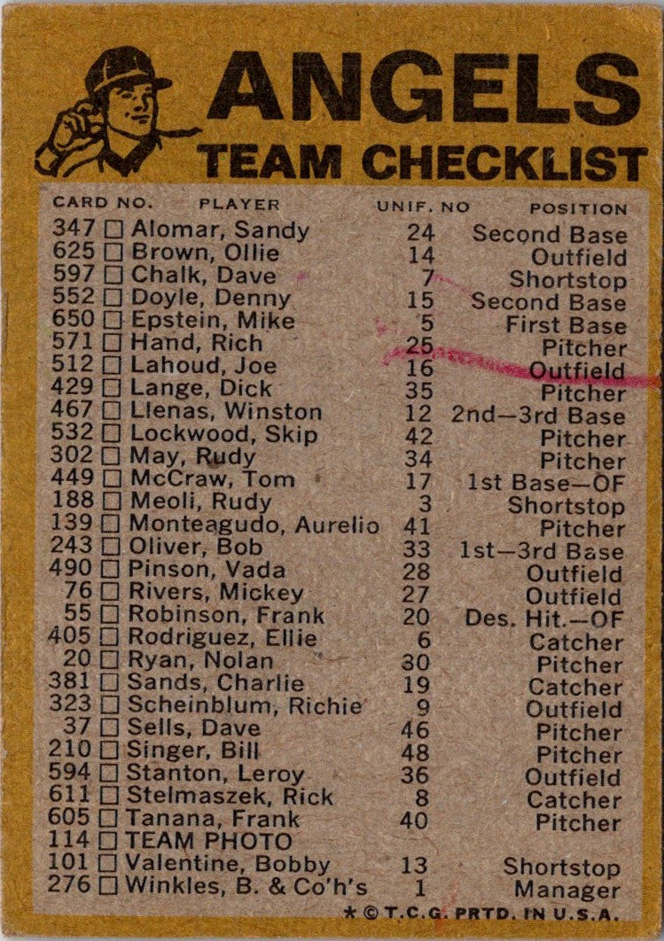 1974 O-Pee-Chee Red Team Checklists Kansas City Royals