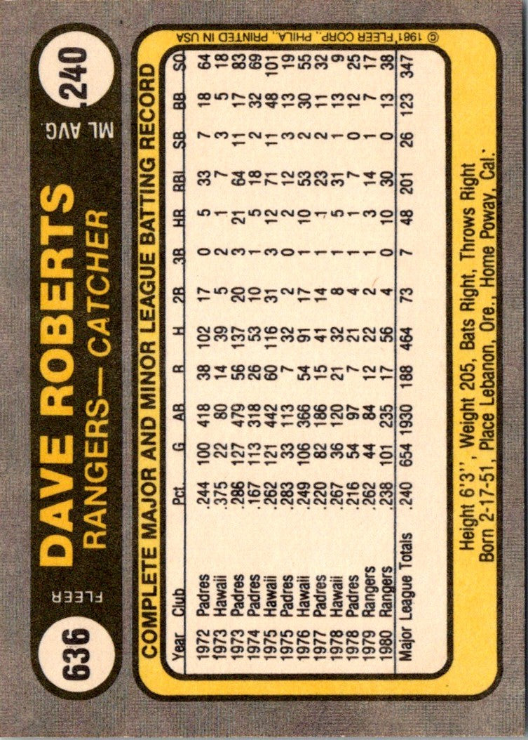 1981 Fleer Dave Roberts