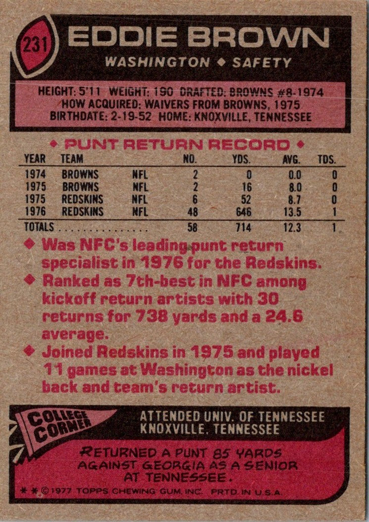 1977 Topps Eddie Brown