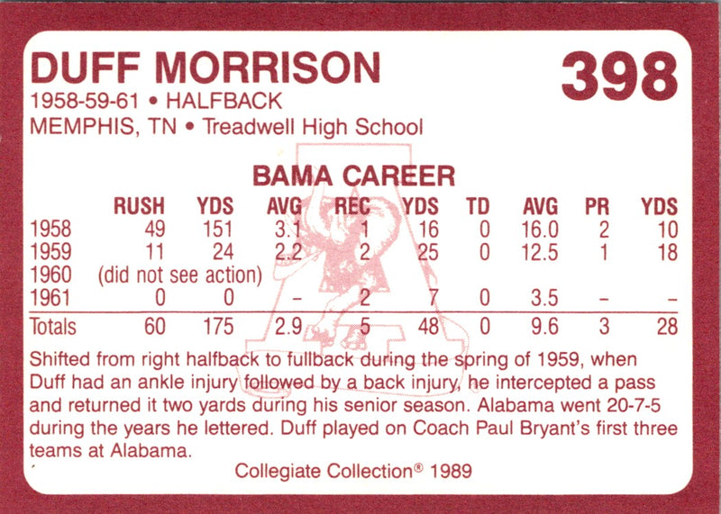 1989 Collegiate Collection Alabama Coke 580 Duff Morrison