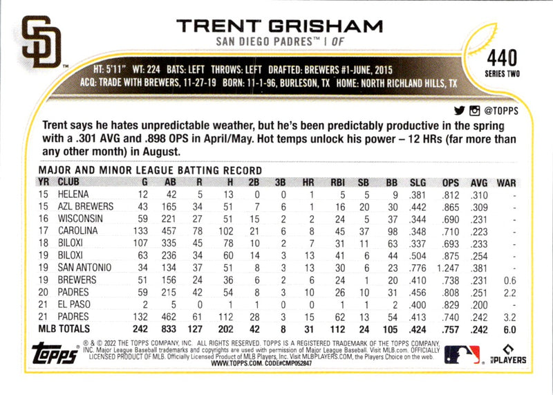 2022 Topps Trent Grisham