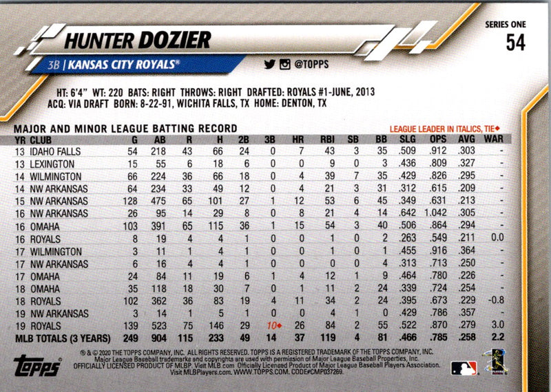 2020 Topps Hunter Dozier