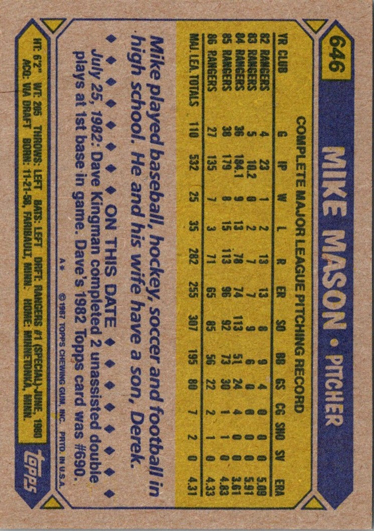 1987 Topps Mike Mason