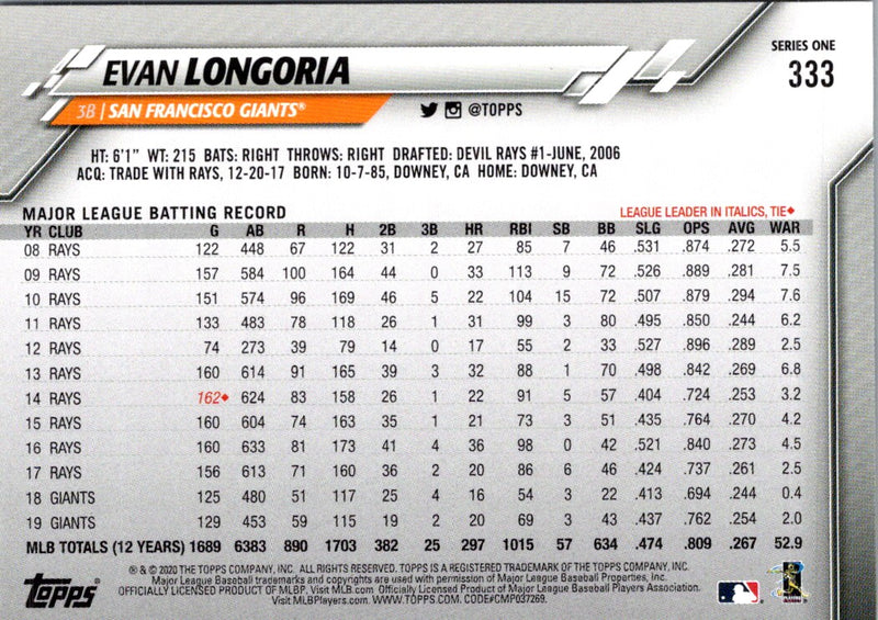 2020 Topps Evan Longoria