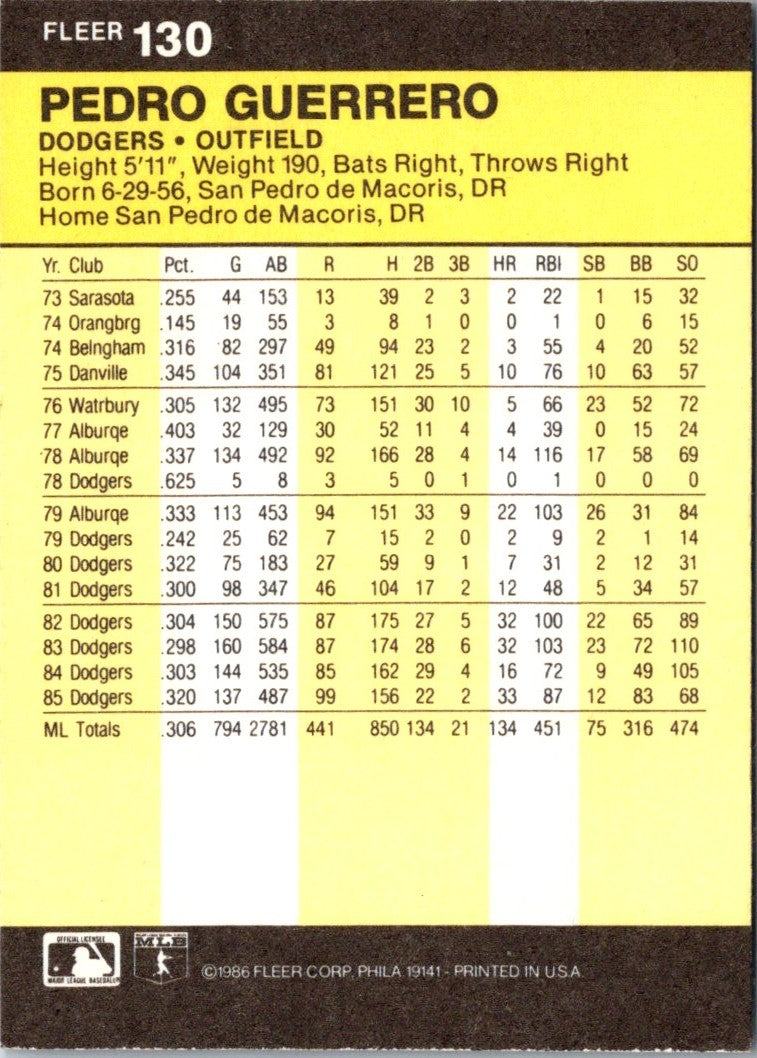 1986 Fleer Pedro Guerrero