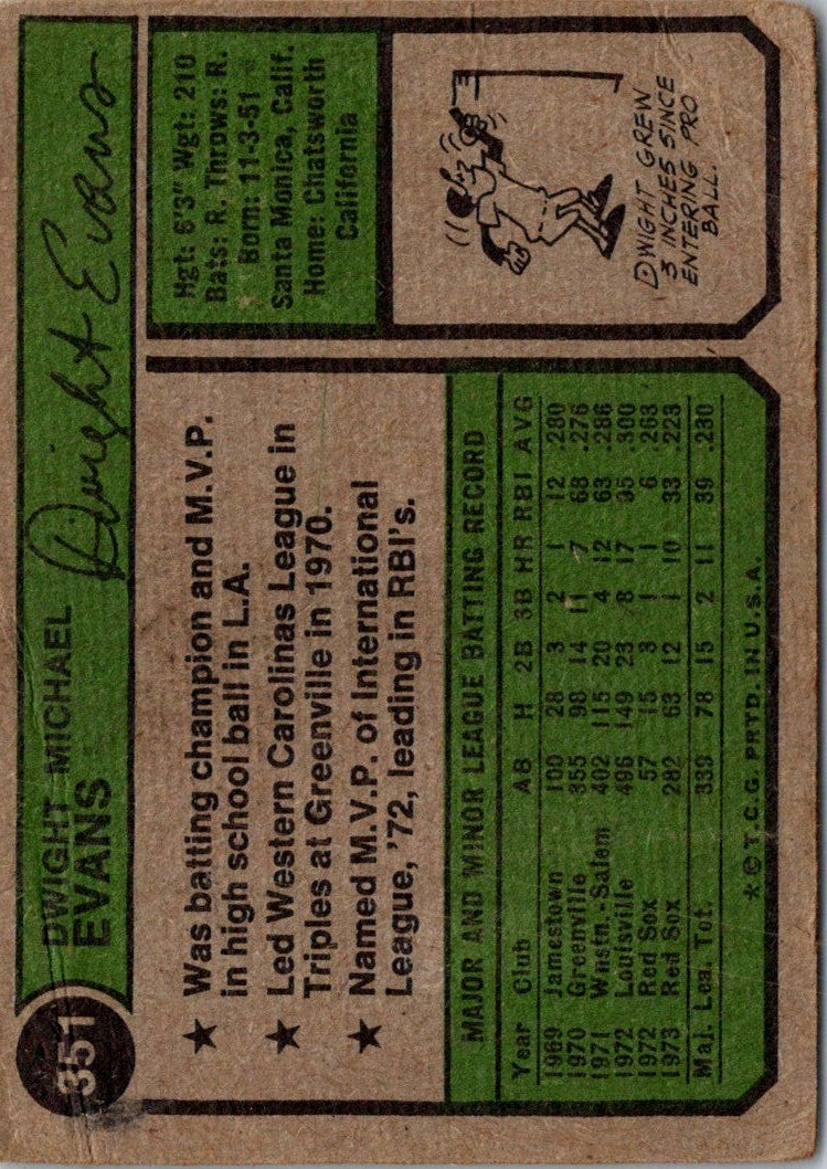 1979 Topps Evans