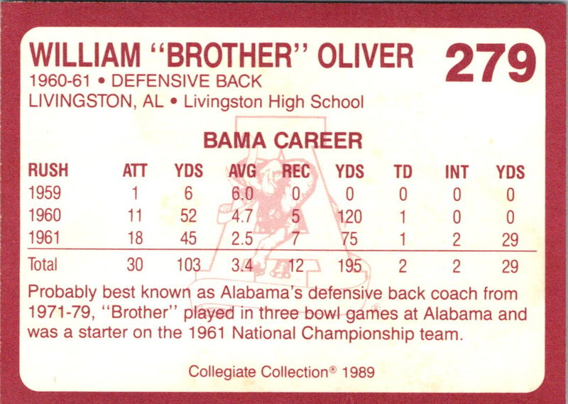 1989 Collegiate Collection Alabama Coke 580 William Oliver