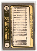 1980  Winter League Stickers Mike Easler #259