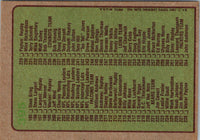 1984 Topps Checklist 133-264 #395