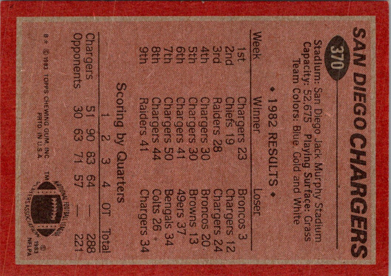 1983 Topps National Football