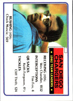 1983 Topps National Football #370