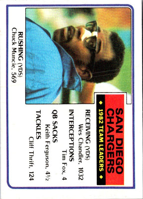 1983 Topps National Football #370