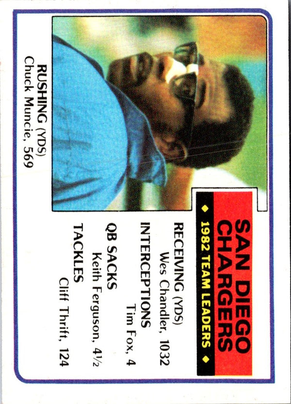 1983 Topps National Football #370