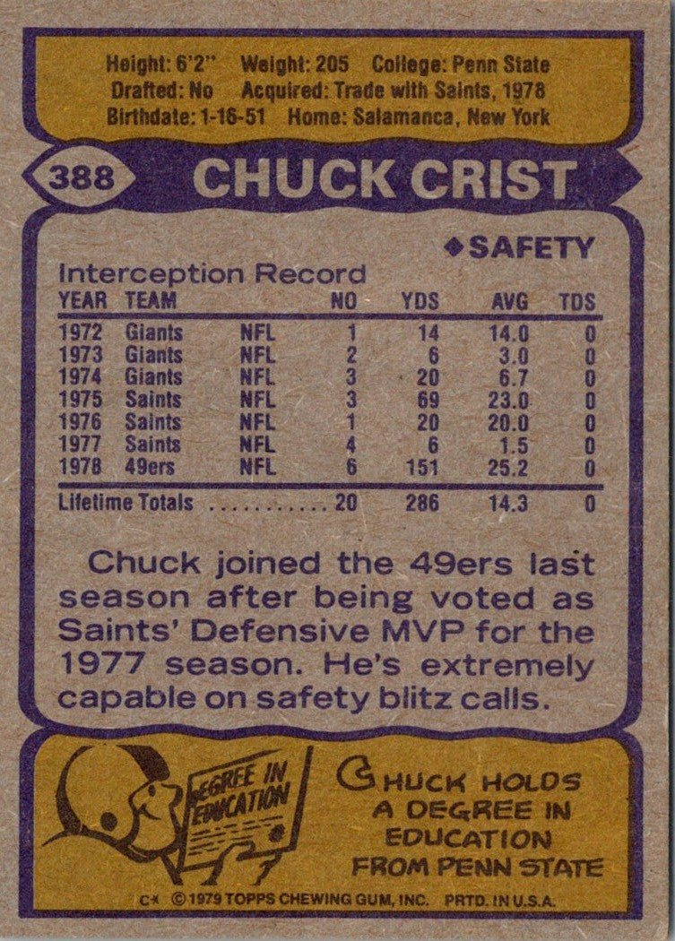 1979 Topps Chuck Crist