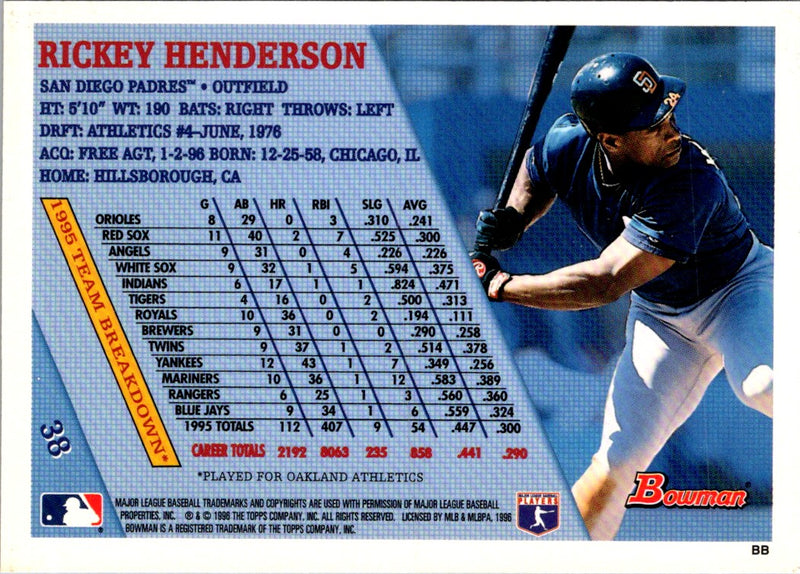 1996 Bowman Rickey Henderson