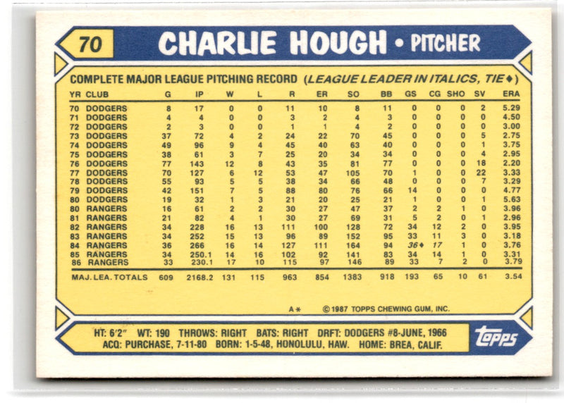 1987 Topps Charlie Hough