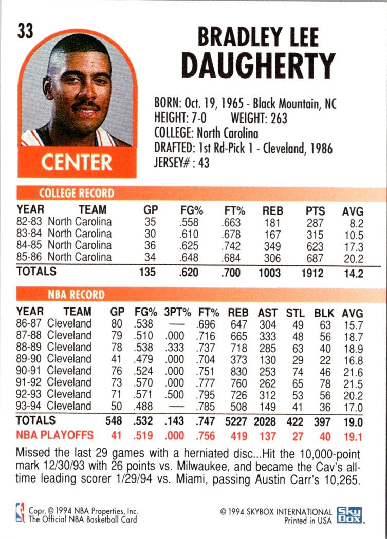 1994 Hoops Brad Daugherty