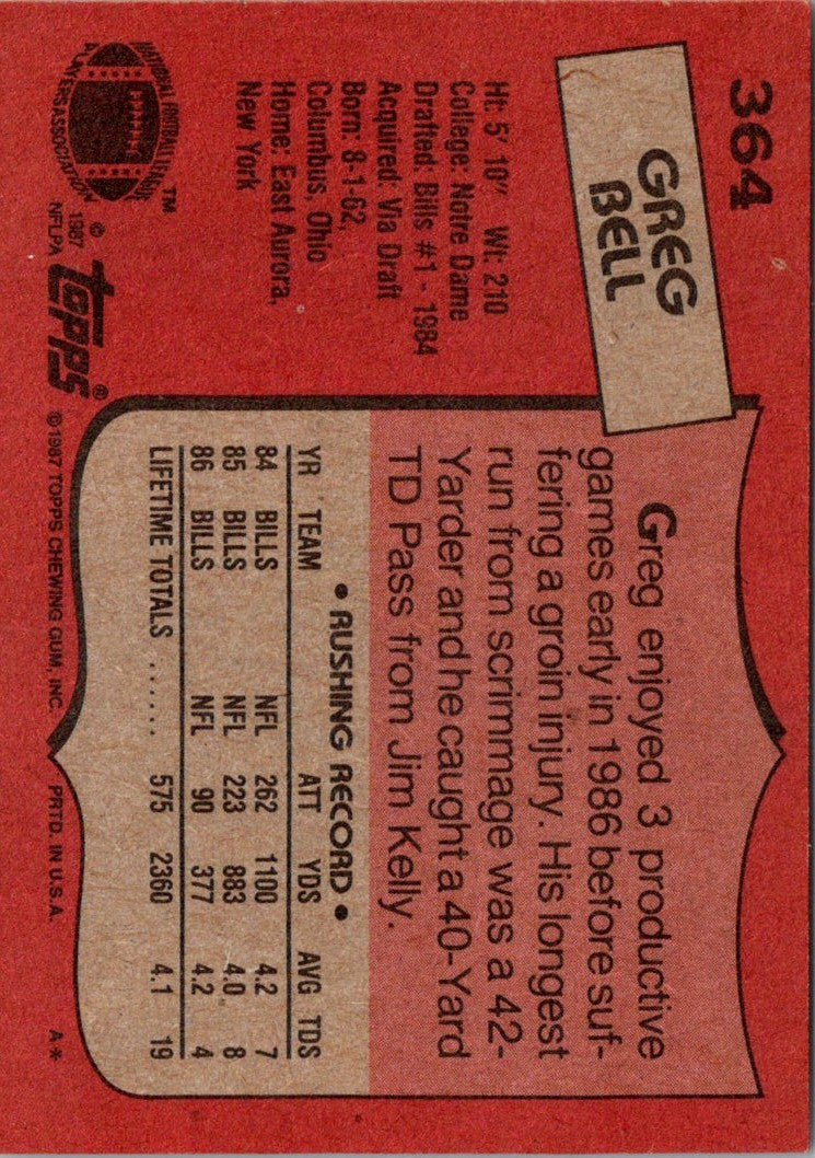 1987 Topps Greg Bell