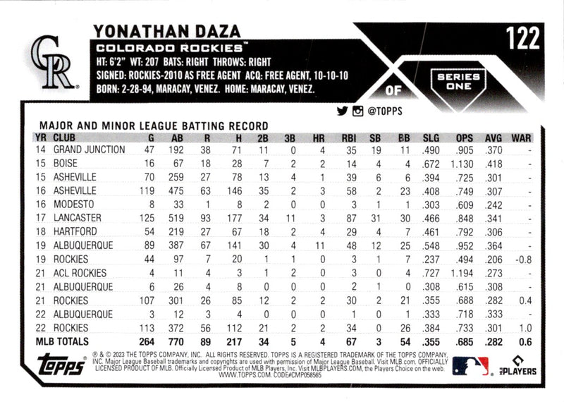 2023 Topps Yonathan Daza