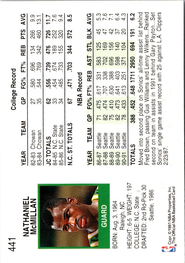 1991 Hoops Nate McMillan
