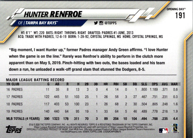 2020 Topps Opening Day Hunter Renfroe