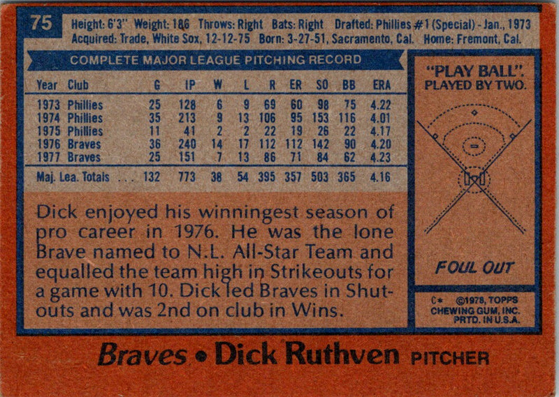 1978 Topps Dick Ruthven