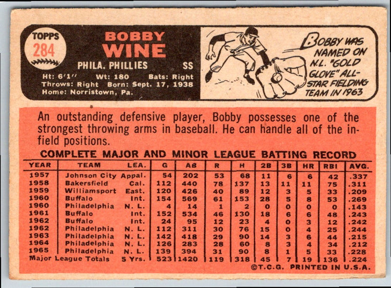 1966 Topps Bobby Wine