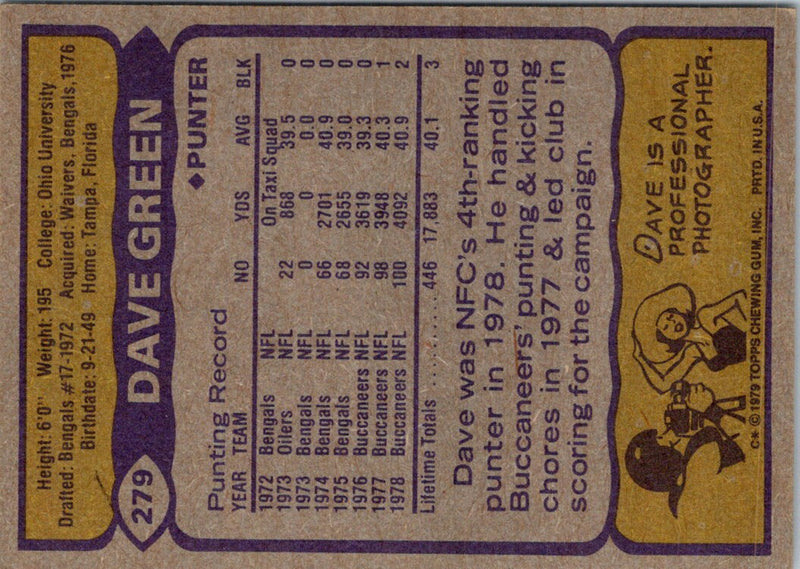 1979 Topps Dave Green