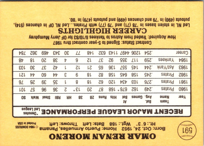 1985 Donruss Omar Moreno