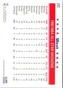 1993 SkyBox Kendall Gill