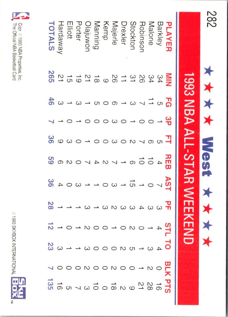 1993 SkyBox Kendall Gill