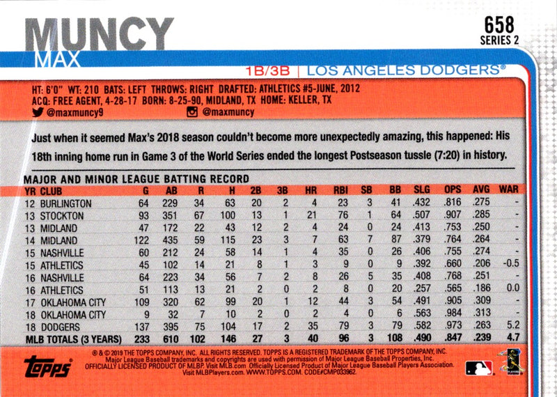 2019 Topps Max Muncy