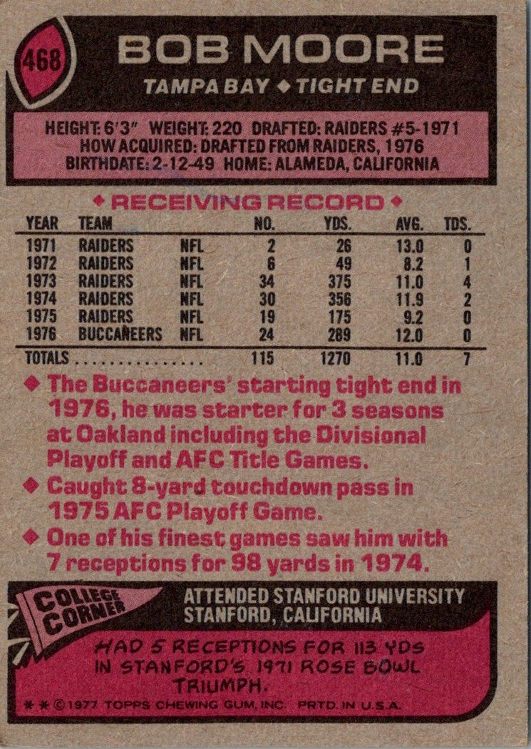 1977 Topps Bob Moore