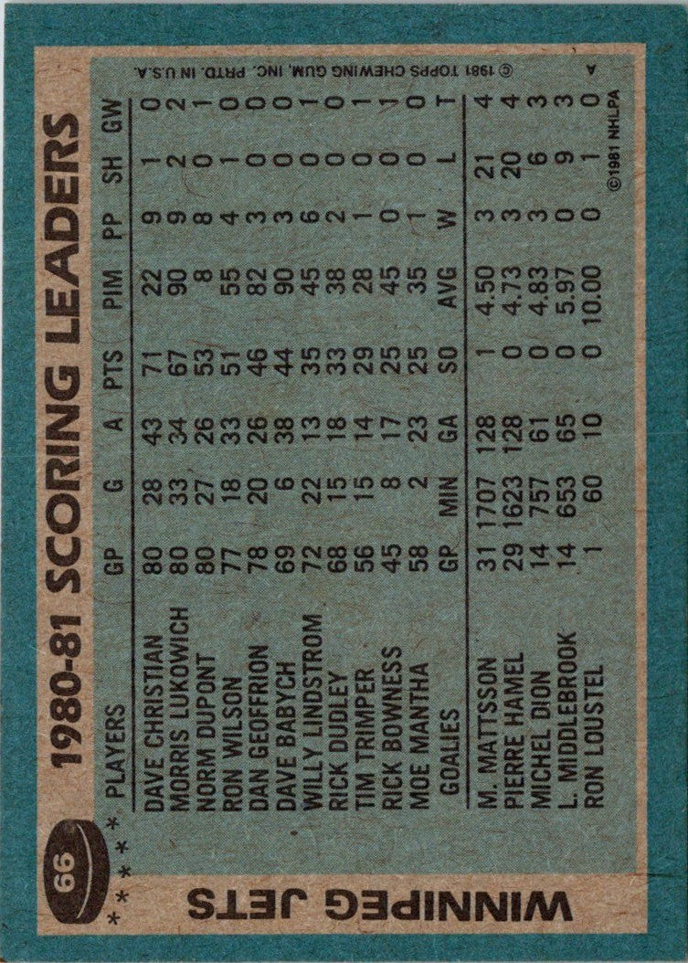 1981 Topps Dave Christian