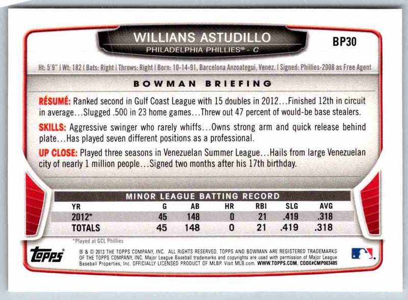 2014 Bowman Willians Astudillo