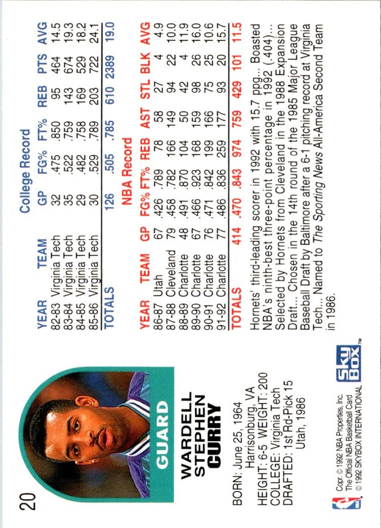 1992 Hoops Dell Curry
